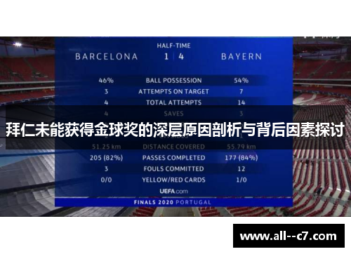 拜仁未能获得金球奖的深层原因剖析与背后因素探讨