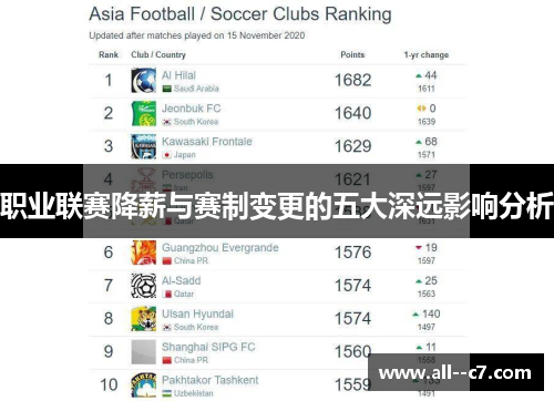 职业联赛降薪与赛制变更的五大深远影响分析
