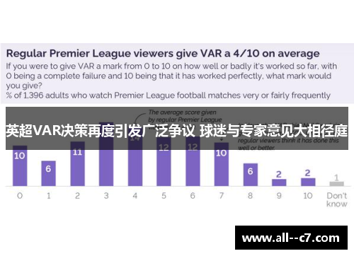英超VAR决策再度引发广泛争议 球迷与专家意见大相径庭