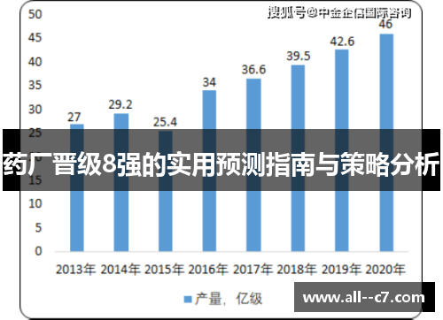药厂晋级8强的实用预测指南与策略分析