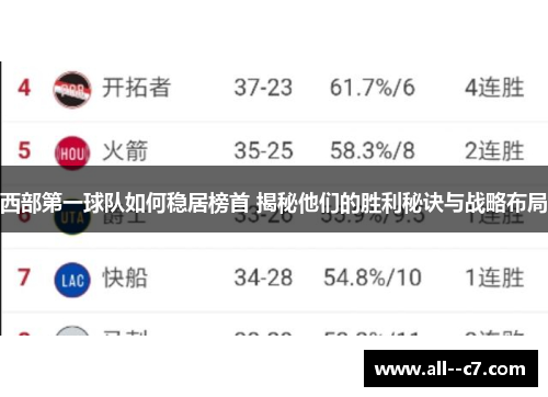 西部第一球队如何稳居榜首 揭秘他们的胜利秘诀与战略布局 西部第一球队如何稳居榜首 揭秘他们的胜利秘诀与战略布局