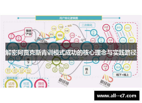解密阿贾克斯青训模式成功的核心理念与实践路径