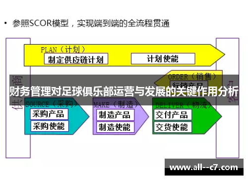 财务管理对足球俱乐部运营与发展的关键作用分析