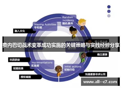 费内巴切战术变革成功实施的关键策略与实践经验分享