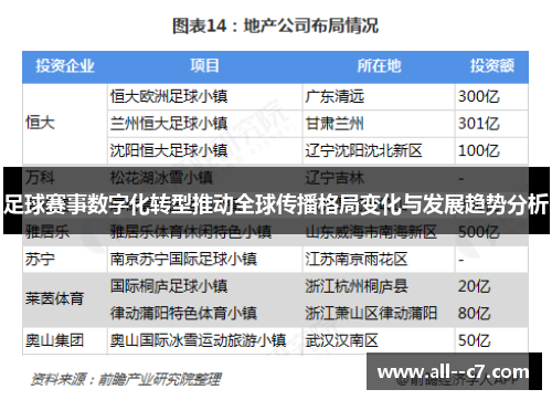 足球赛事数字化转型推动全球传播格局变化与发展趋势分析