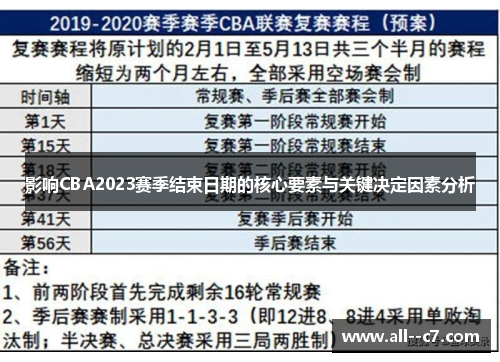 影响CBA2023赛季结束日期的核心要素与关键决定因素分析
