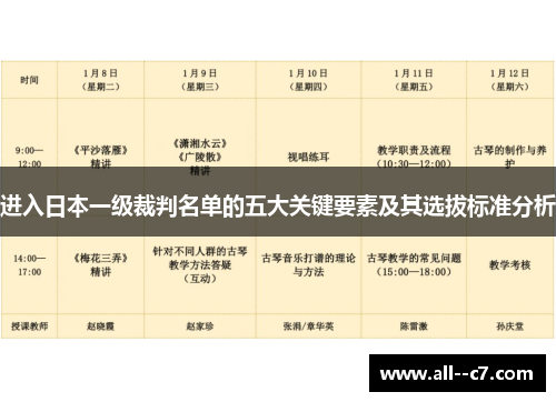 进入日本一级裁判名单的五大关键要素及其选拔标准分析