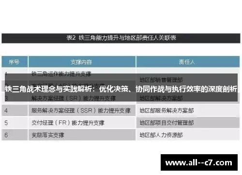 铁三角战术理念与实践解析：优化决策、协同作战与执行效率的深度剖析