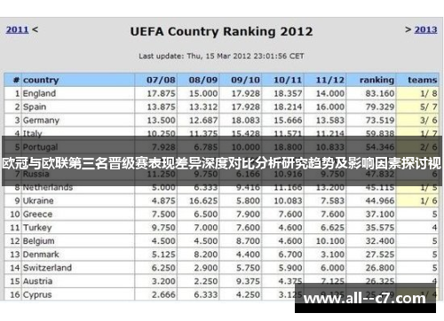 欧冠与欧联第三名晋级赛表现差异深度对比分析研究趋势及影响因素探讨视