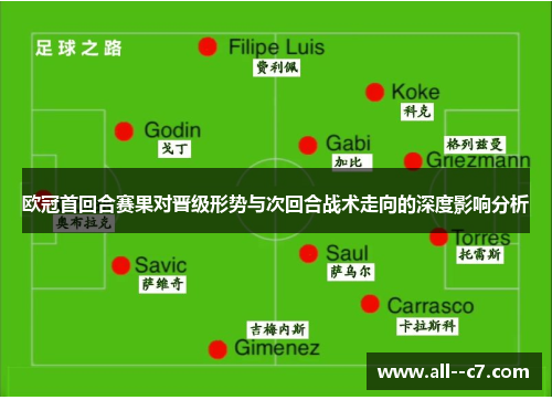 欧冠首回合赛果对晋级形势与次回合战术走向的深度影响分析