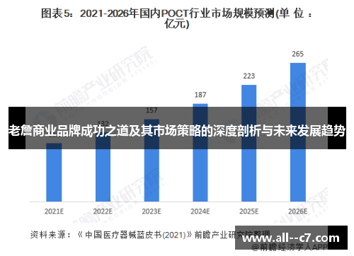 老詹商业品牌成功之道及其市场策略的深度剖析与未来发展趋势