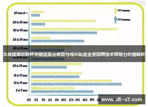 久保建英欧联杯关键战高光表现与成长轨迹全景回顾技术领导力价值解析