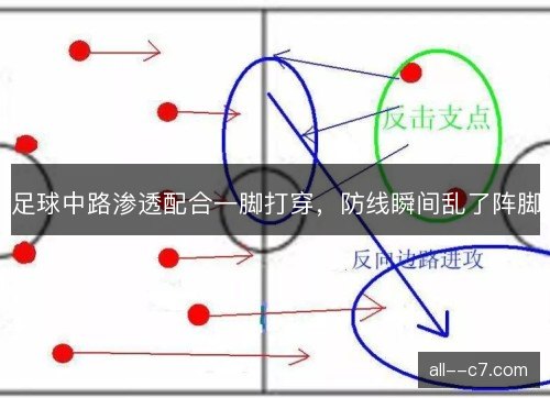 足球中路渗透配合一脚打穿，防线瞬间乱了阵脚
